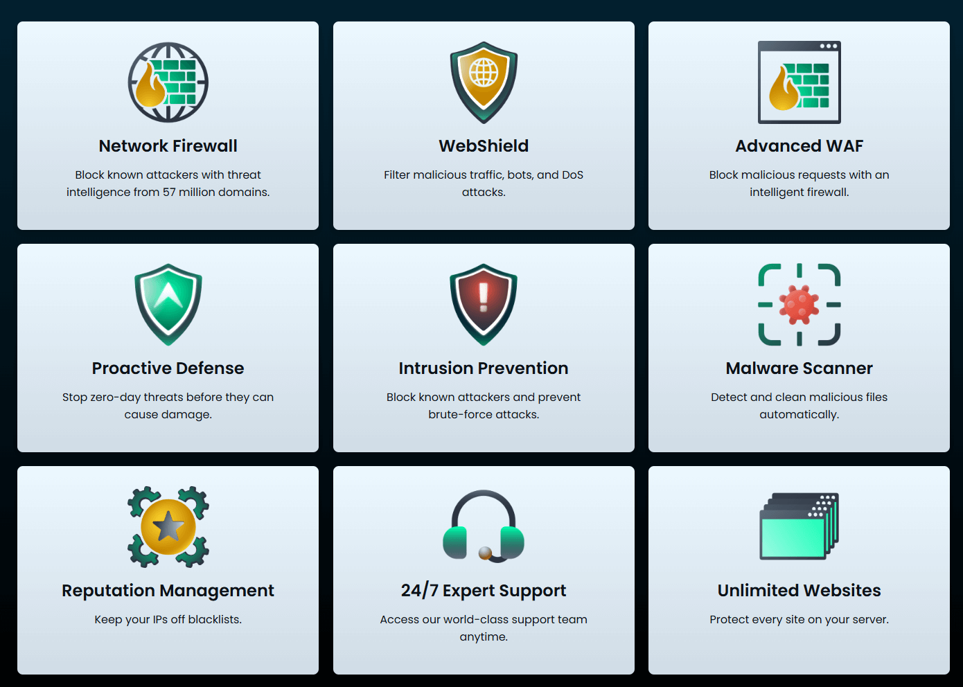 A grid of nine boxes details cybersecurity features such as firewall, web shield, WAF, proactive defence, intrusion prevention, malware scanner, reputation management, support, and unlimited websites.