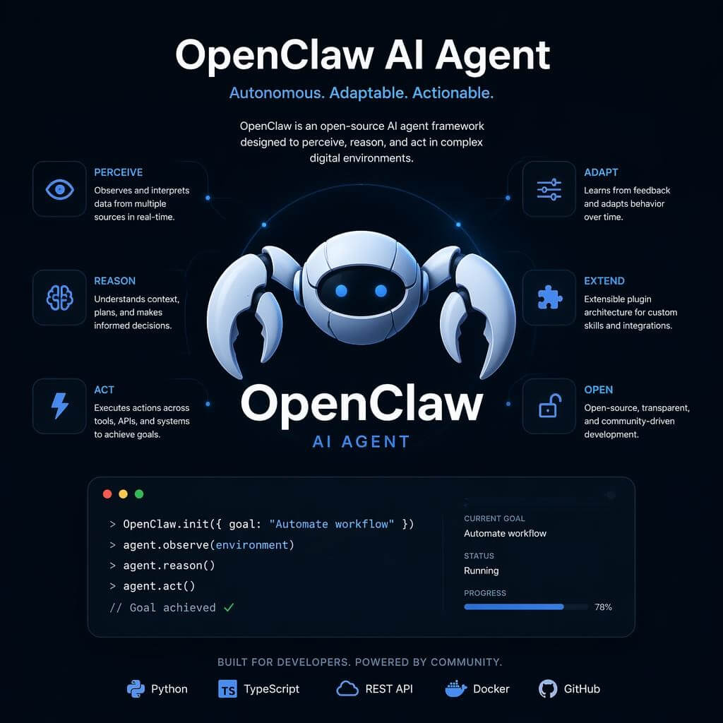 Infographic of OpenClaw AI Agent featuring a robot icon, key features, and coding snippet, highlighting its adaptability, reasoning, automation, and compatibility with multiple technologies.